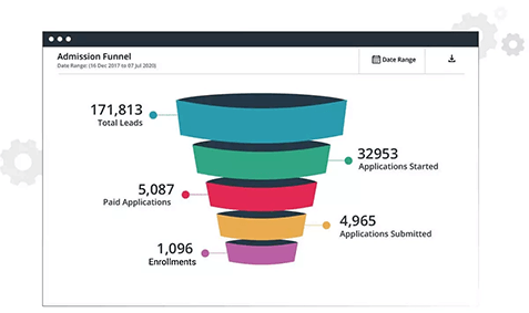 Real-time analytics made simple