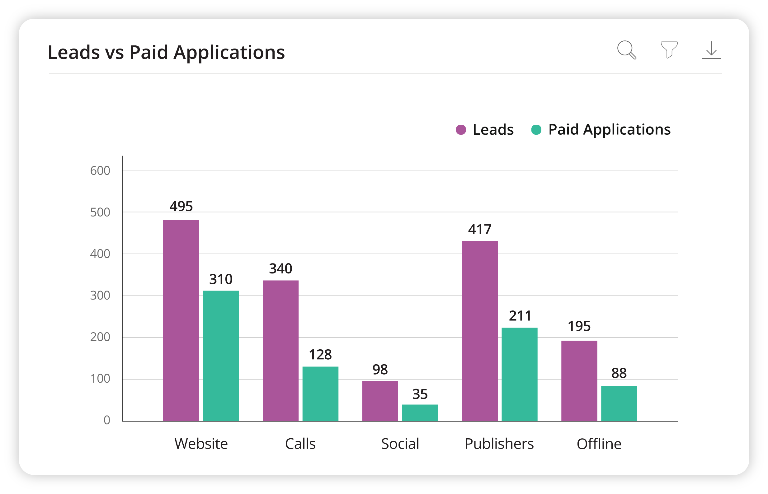 Real time Performance Tracking