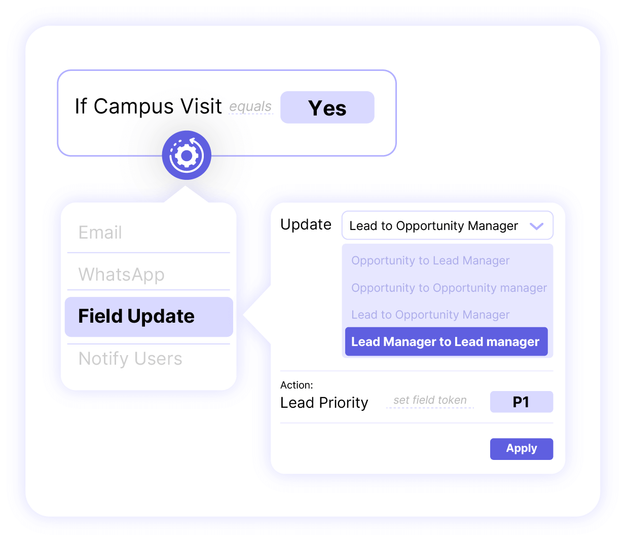 Automated Field Updating